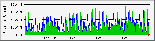month