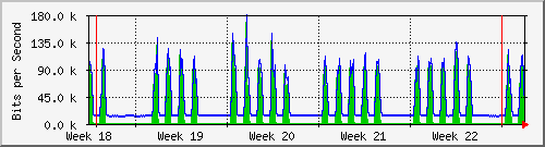 month