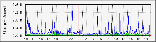 10.5.30.30_1_27 Traffic Graph