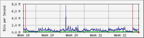 month