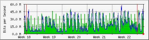 month
