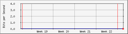 month