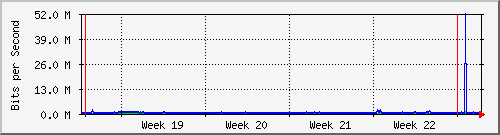 month
