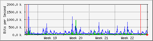 month