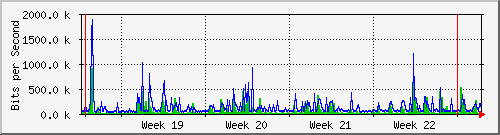 month