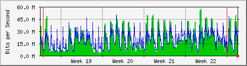 month