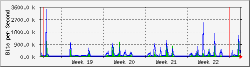 month