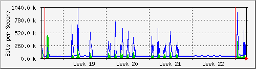 month