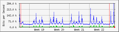 month