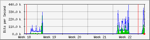 month