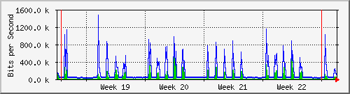 month