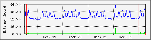 month
