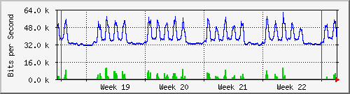 month