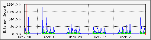 month