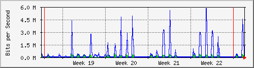 month