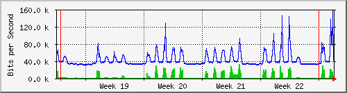 month