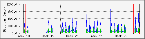month