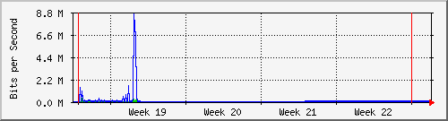 month