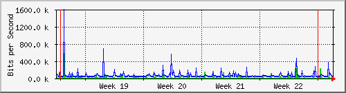 month