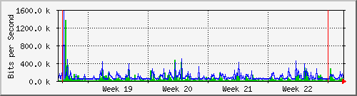 month