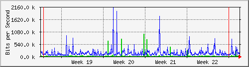 month