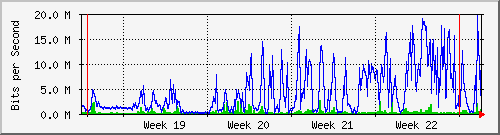 month