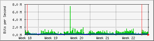 month