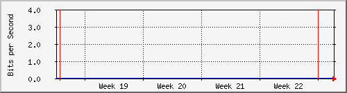 month