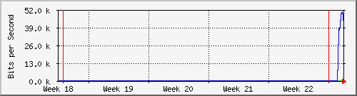 month