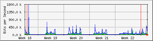 month