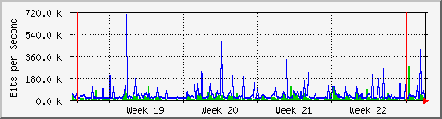 month