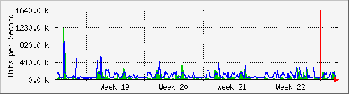 month