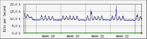 month