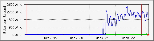 month