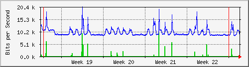 month