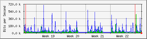 month