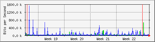 month