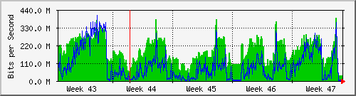 month
