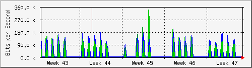 month