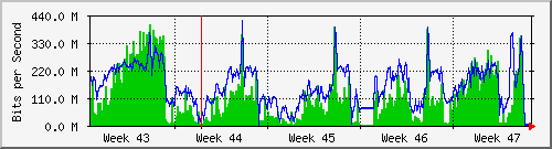 month