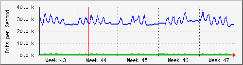 month
