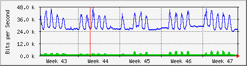 month