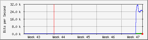 month