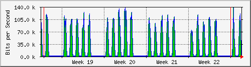 month
