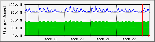month