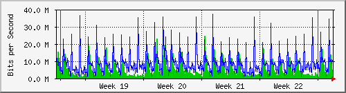 month