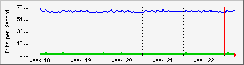 month