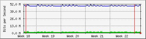 month