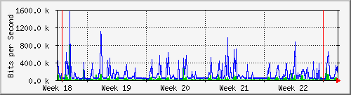 month