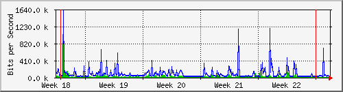 month